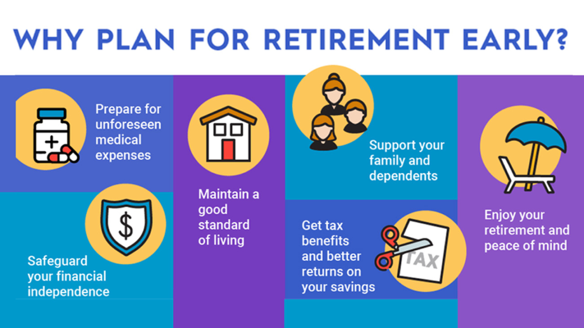 why-plan-for-retirement-early-build-money-wealth