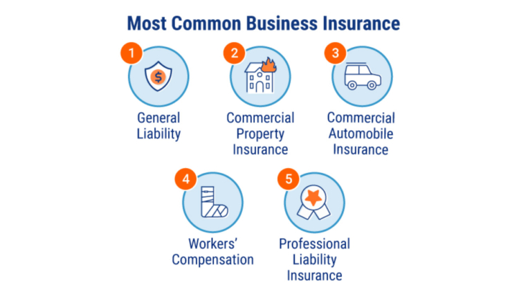 Most Common Business Insurance