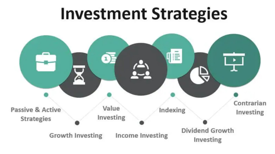 Investment Strategies