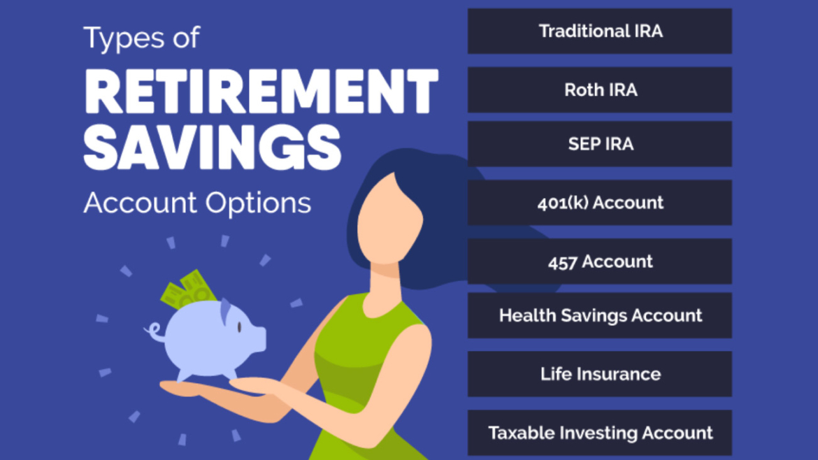 Types Of Retirement Accounts