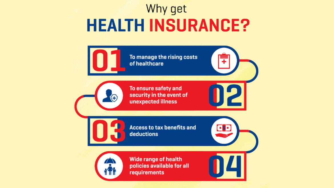 Why Get Health Insurance?