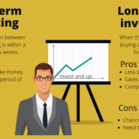 <strong>Short Term vs Long Term Investing