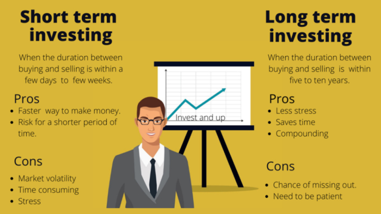 Short Term vs Long Term Investing